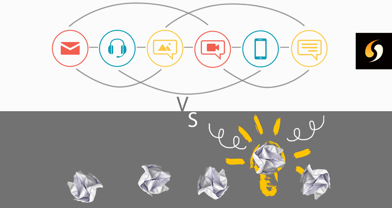 Metoda design thinking