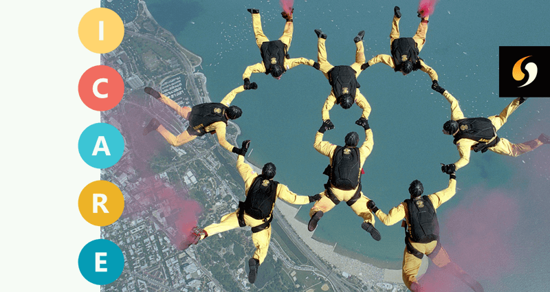 Troska, bezpieczeństwo - grupa spadochroniarzy w żółtych kombinezonach, trzymających się razem w okręgu