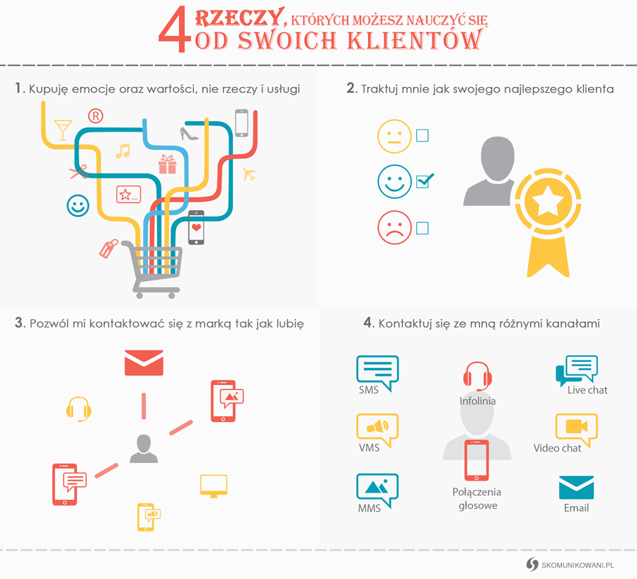 infografika - 4 rzeczy, których możesz nauczyć się od swoich klientów