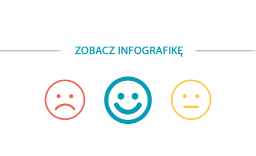 Zobacz infografikę - 7 trendów w obsłudze klienta