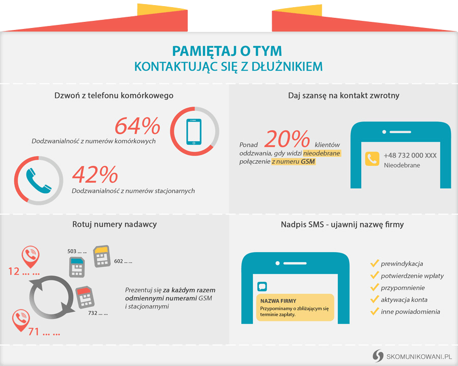 5 rzeczy, o których warto pamiętać komunikując się z dłużnikiem