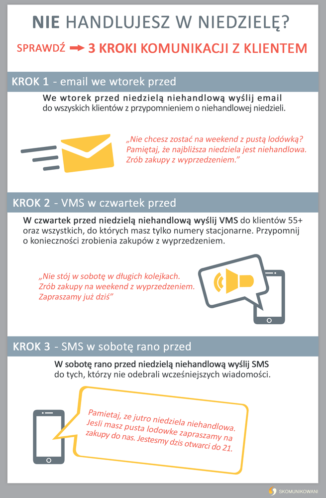 3 kroki - jak powiadomić klienta o niehandlowej niedzieli