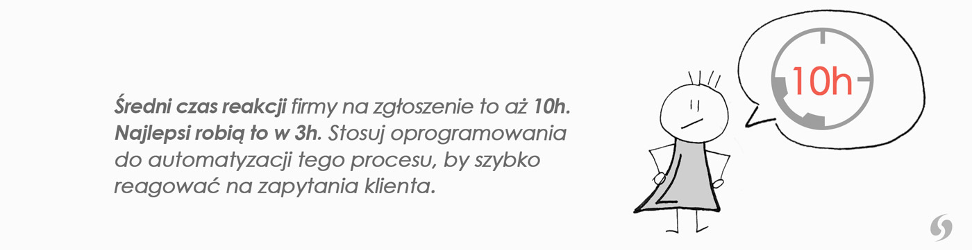 nie zwlekaj z odpowiedzią na zapytanie klienta